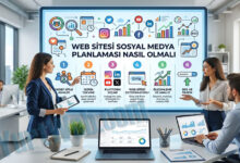 Ofis ortamında bir ekibin dijital ekran üzerindeki sosyal medya pazarlama stratejisi ve web sitesi trafik artırma adımlarını incelemesi.