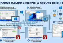 Windows Üzerinde Çalışan XAMPP FileZilla Server Kurulum detayları.